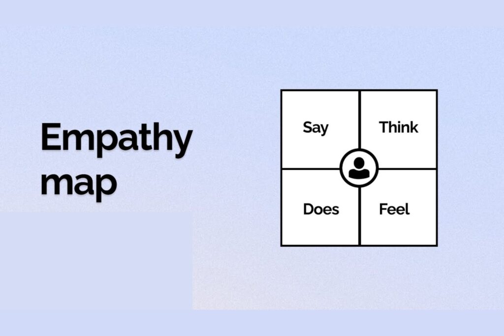 User Empathy: Design based on real needs