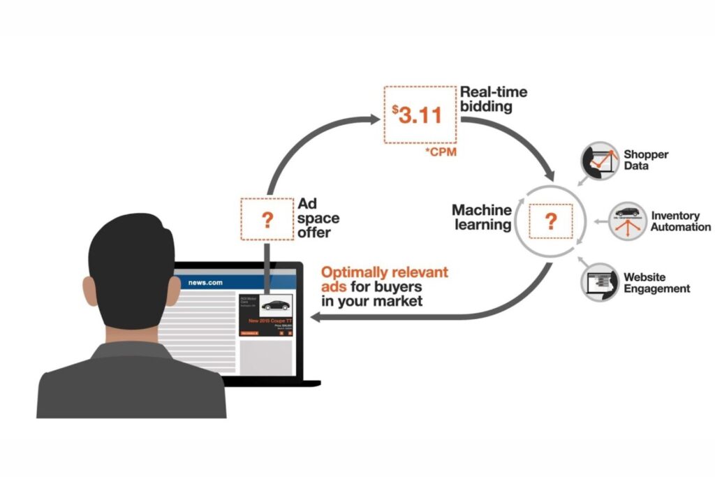 Real-Time Engagement
