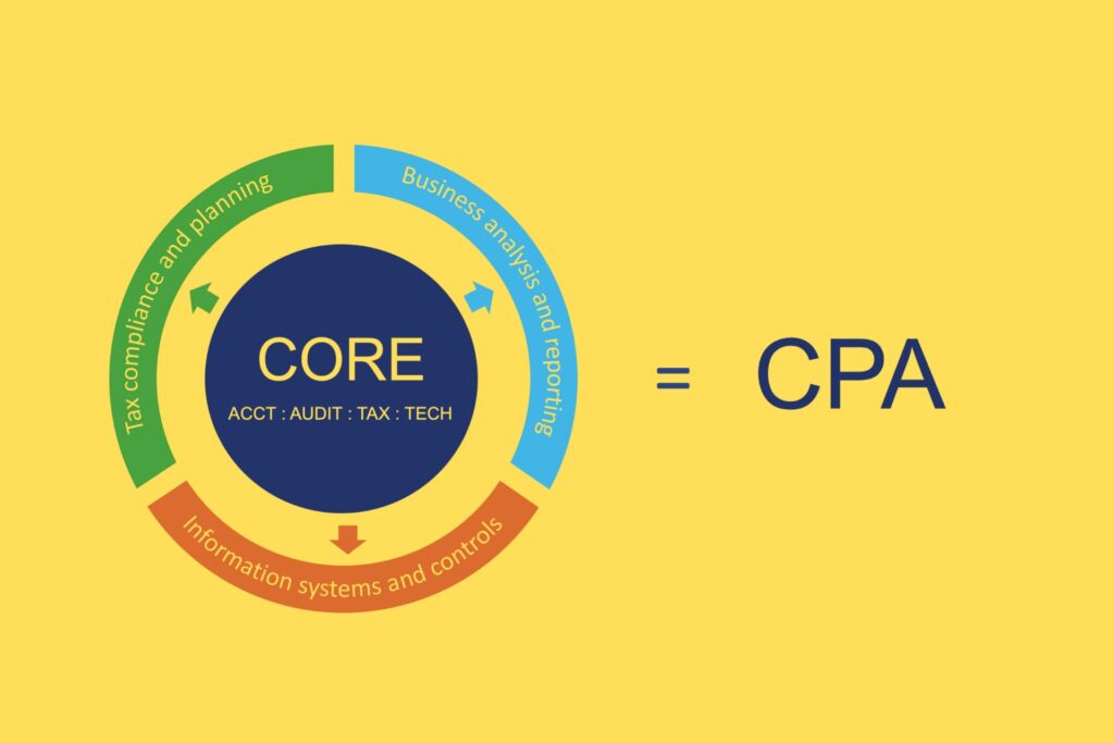 Lower CPA