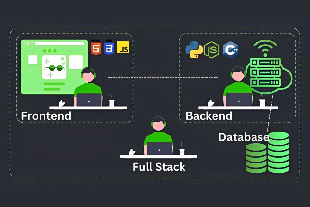 Full-Stack Frontend/Backend