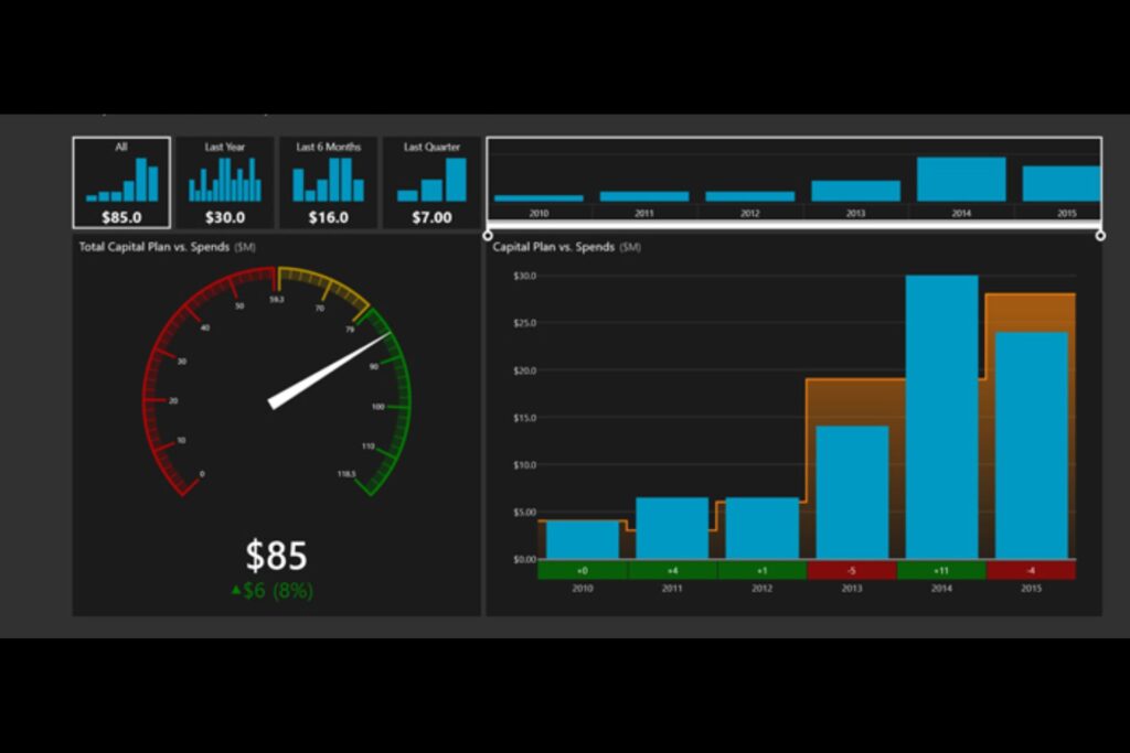 Real-Time Dashboards​​