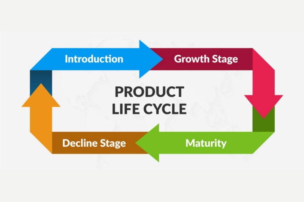 Staging & Production Sync
