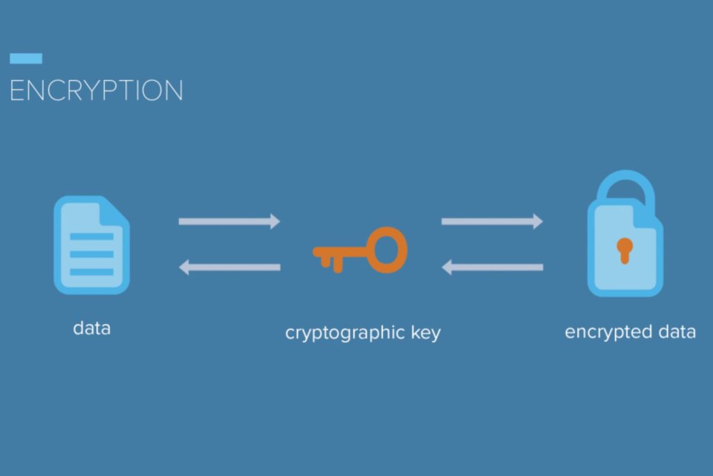 Encryption with Key Rotation