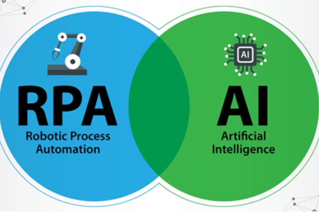 RPA + AI Integration