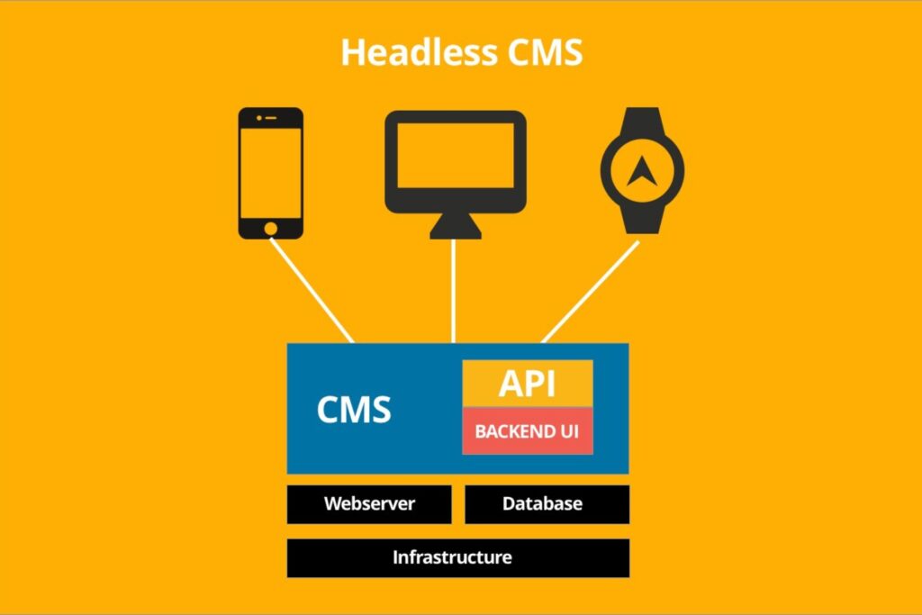 Headless Setup with APIs