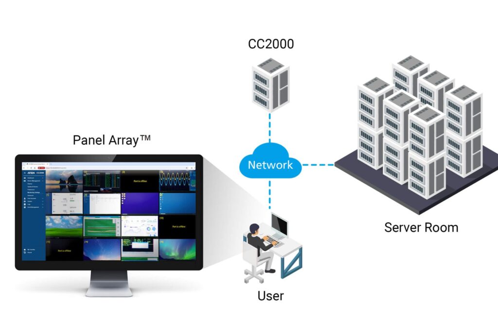Central Management Interface
