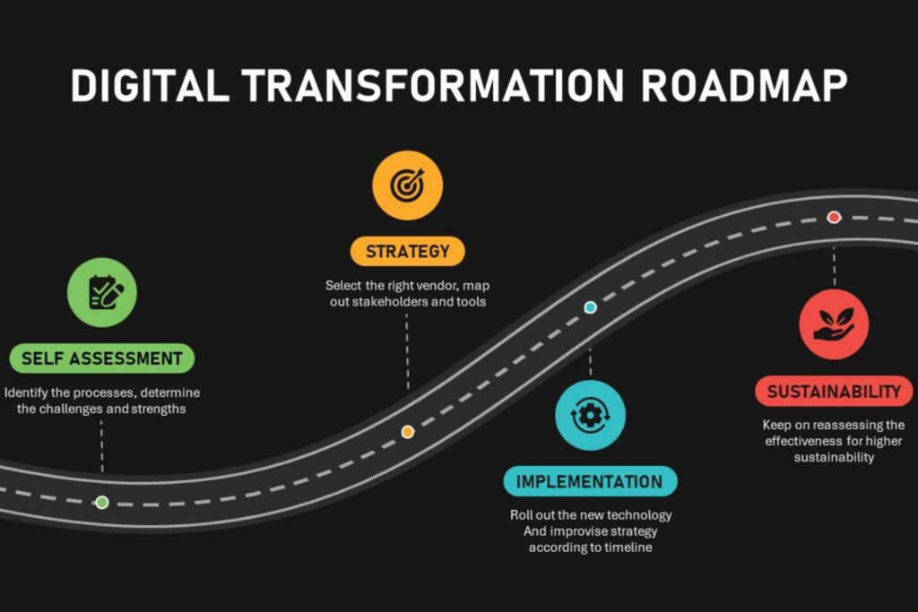 Digital Transformation Roadmaps