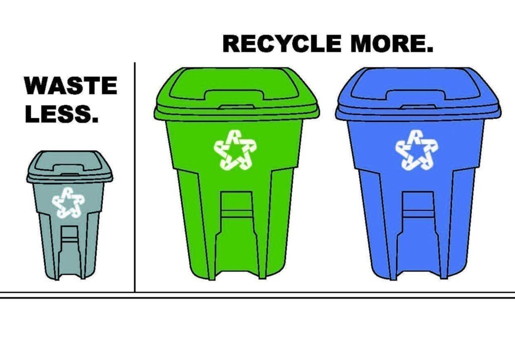 Less Waste: Time, tools, and people aligned