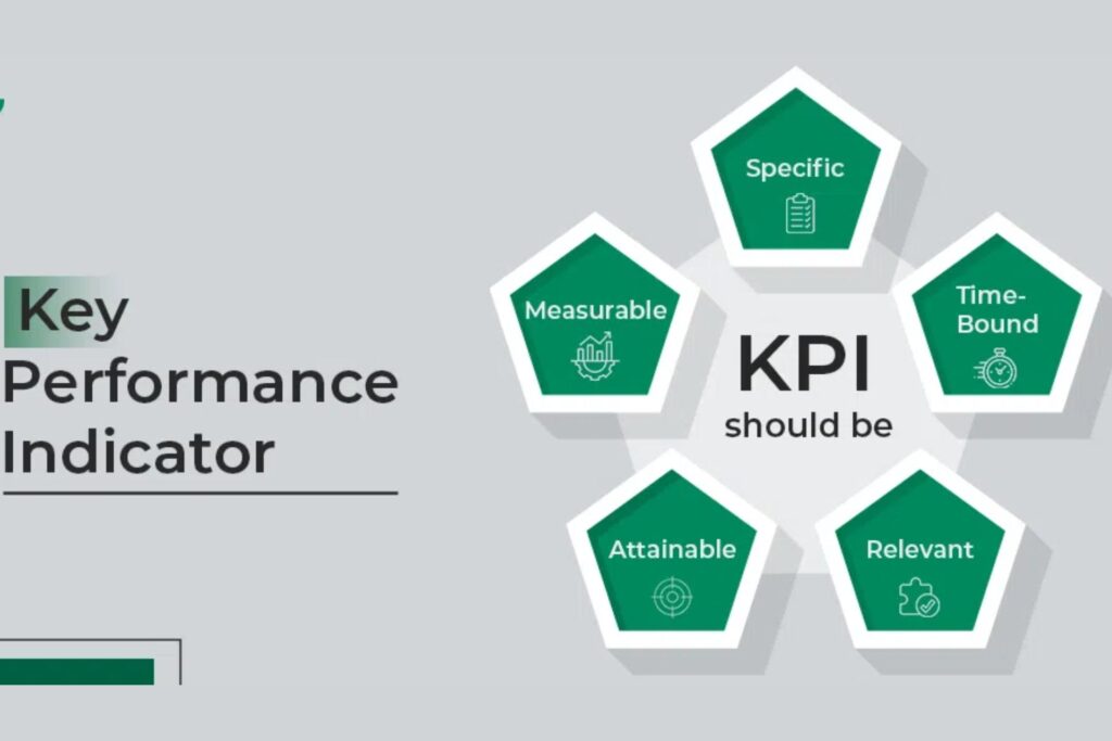 Measurable KPIs: Strategy you can track and refine
