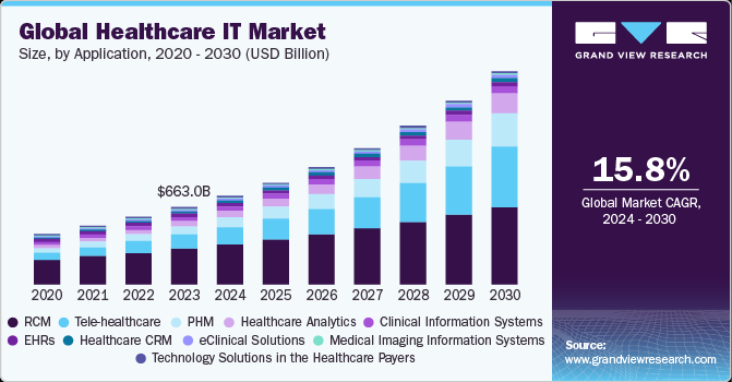 Grand View Research